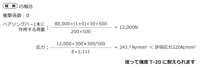 縦断グレーチングの強度計算式