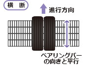 横断用と縦断用グレーチング