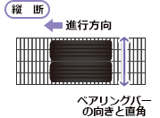 横断用と縦断用グレーチング