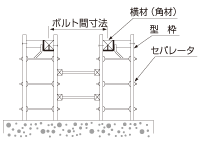 ボルト固定タイプ通し枠（LBT）