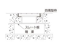 暗渠上の場合