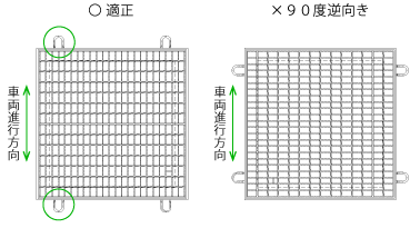 ボルト間寸法の確認