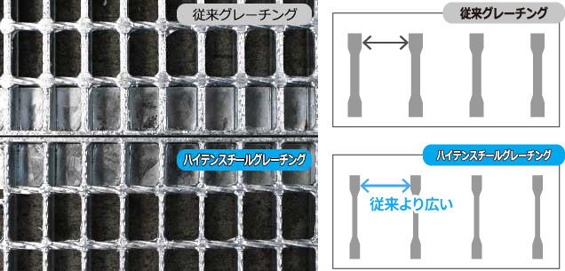 グレーチングの開口部比較