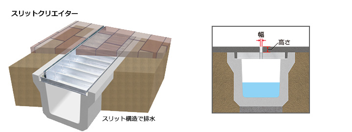 スリットクリエイター（排水埋設蓋）の構造