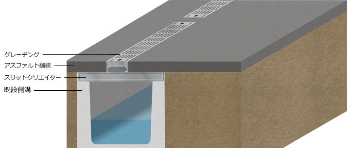 ハイテン鋼製埋設蓋スリットクリエイター工法