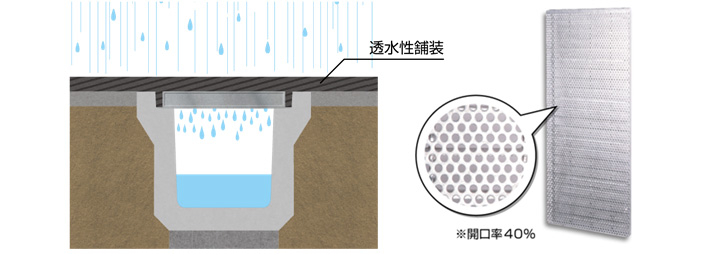 排水の仕組み　カルバート