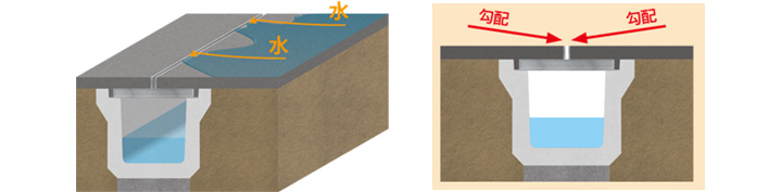 スリット排水構造