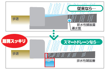 美観を損なわない