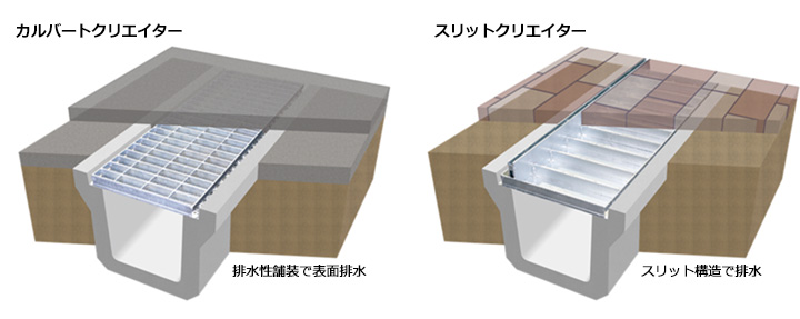 カルバートクリエイターとスリットクリエイター