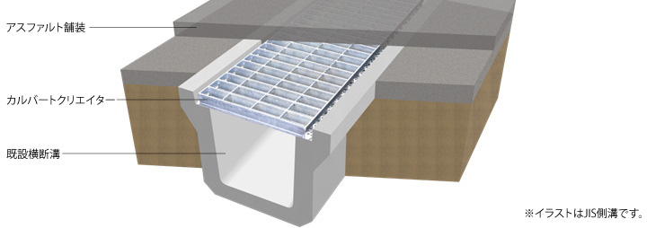 カルバートクリエイターの暗渠化構造