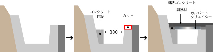 受けの無い側溝の道路拡幅