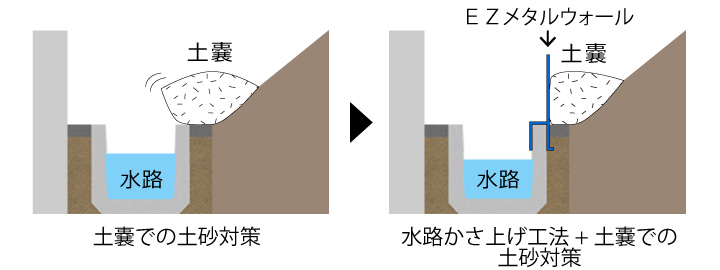 土砂対策