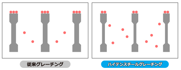 グレーチングの隙間から塗料が落ちるイメージ