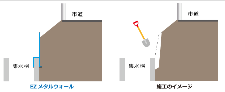 ハイテン鋼製擁壁の設置工事