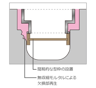 壊れた側溝本体も同時に修理できる