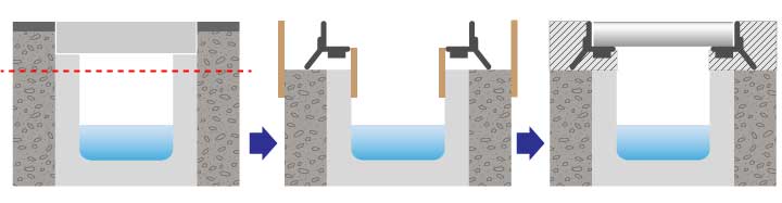 側溝を切断してグレーチングと受枠を据え付ける現場打ち