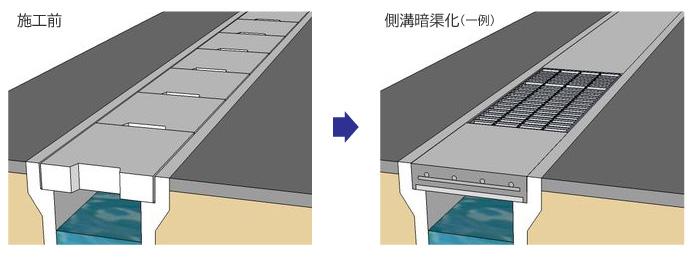 埋設型枠を使用して暗渠化する例