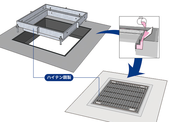 桝を改修する新しい工法