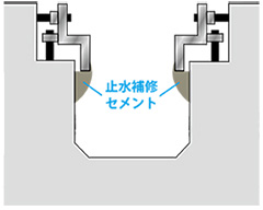 補修する場所