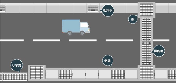 道路と側溝