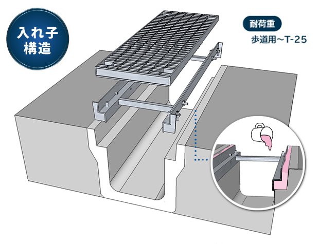 側溝の改修工法リフタス