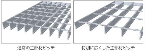 主部材ピッチを広くしたグレーチング