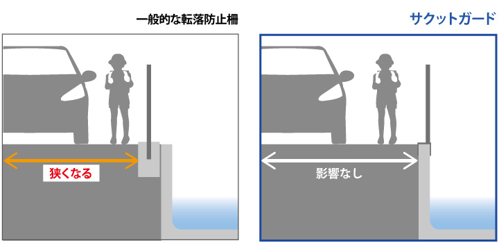 道路の幅がせまくならない転落防止柵防護柵