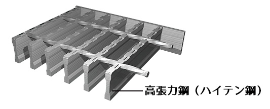 主部材が高張力鋼のグレーチング