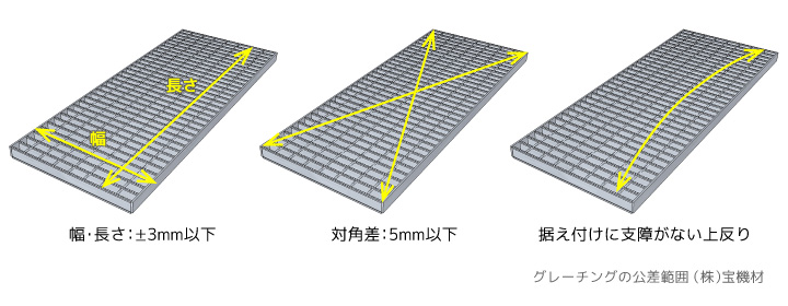 グレーチング許容公差