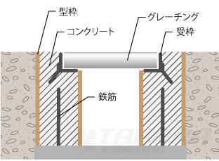 現場打ち側溝のイメージ