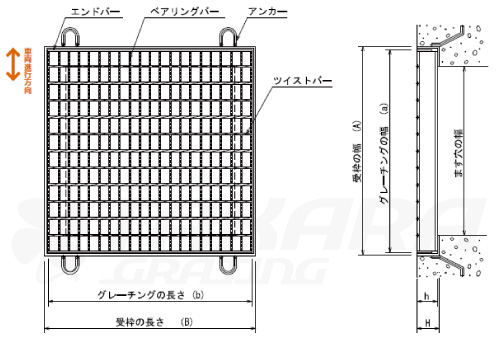 桝蓋グレーチングの設計