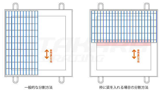 一般的な分割方向と梁を入れる場合の分割方向