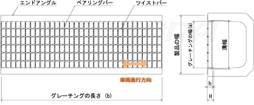 U字溝グレーチングの車両進行方向